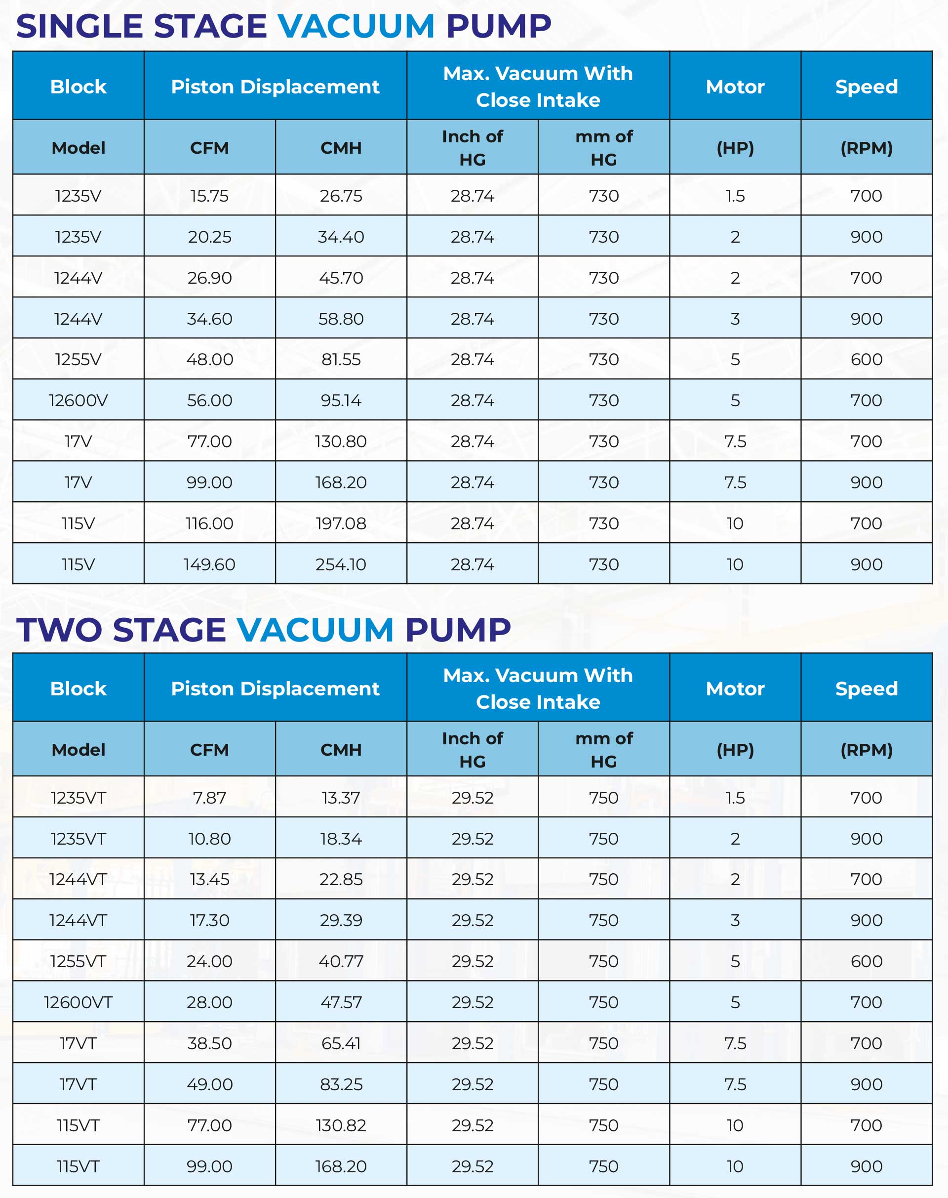reciprocating-dry-vacuum-pump-data-sheet