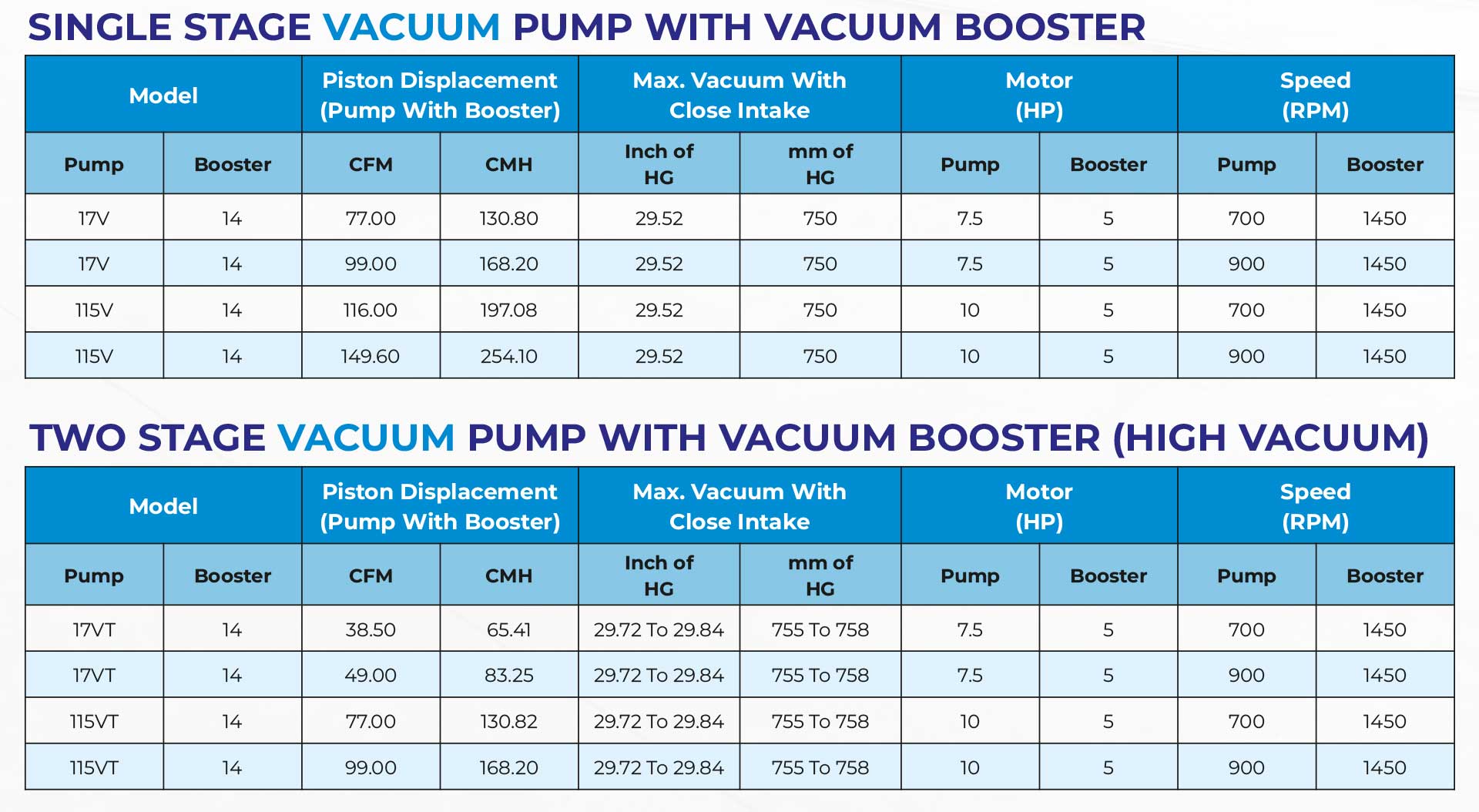 vacuum-booster-data-sheet